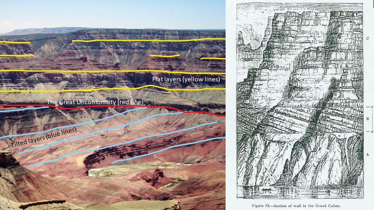Geology Of Grand Canyon National Park U S Geological Survey